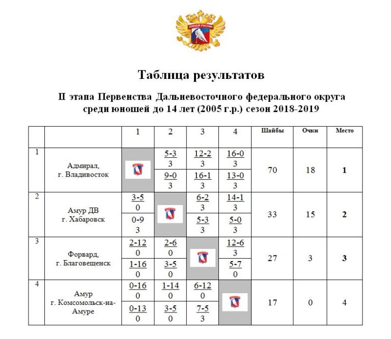 Амур хоккейный клуб таблица игр